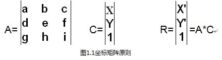 Android变形(Transform)之Matrix用法4