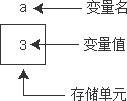 详解C++编程中的变量相关知识1