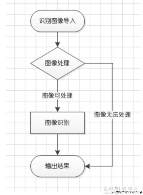 Python网站验证码识别2