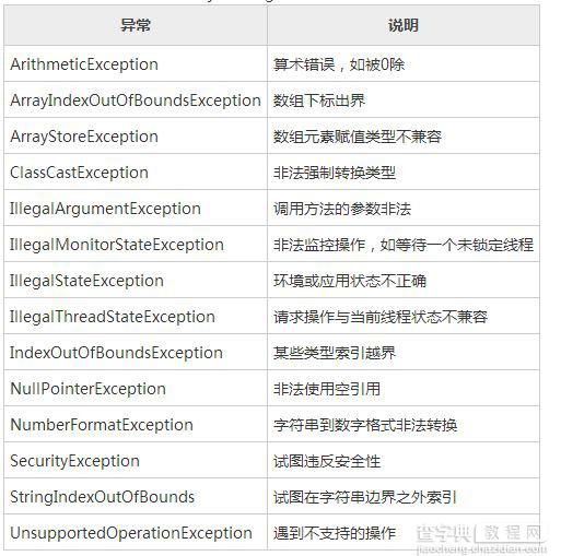 详解Java的内置异常以及创建自定义异常子类的方法1