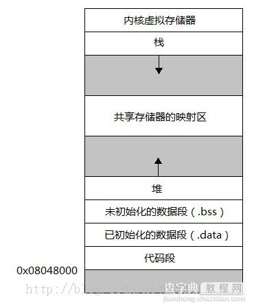 C++中四种对象生存期和作用域以及static的用法总结分析1