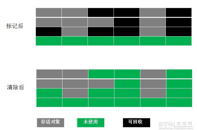 浅析Java内存模型与垃圾回收3