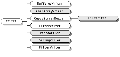 Java中的stream流的概念解析及实际运用总结5