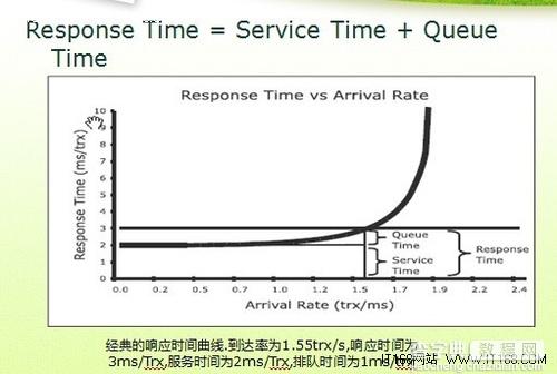 如何用分表存储来提高性能 推荐2