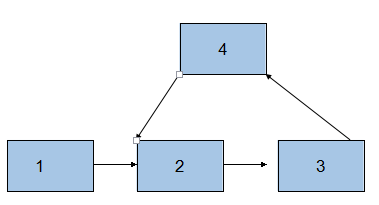 JAVA实现链表面试题3