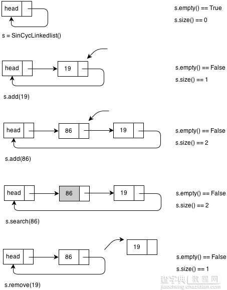 Python实现的数据结构与算法之链表详解2
