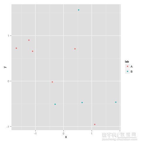 在Python中调用ggplot的三种方法2