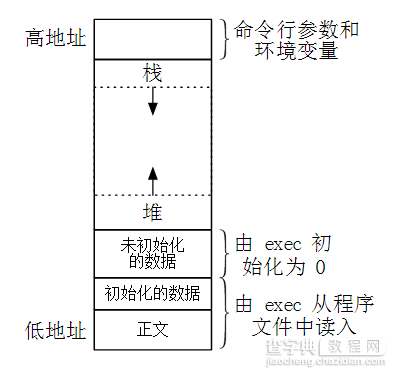 C语言的fork函数在Linux中的进程操作及相关面试题讲解1