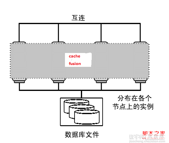 RAC cache fusion机制实现原理分析1