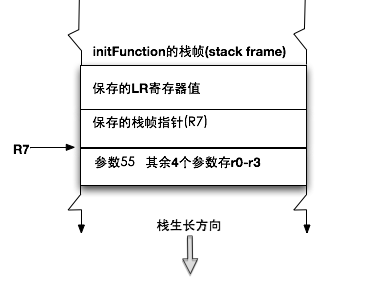 ARM汇编逆向iOS 实战2