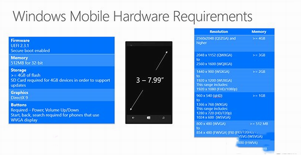 win10手机硬件要求有哪些？win10手机硬件最高要求汇总1