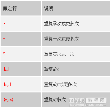 C#中常用的正则表达式实例2