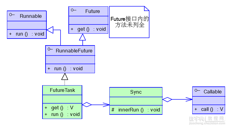 Java 高并发七：并发设计模型详解4