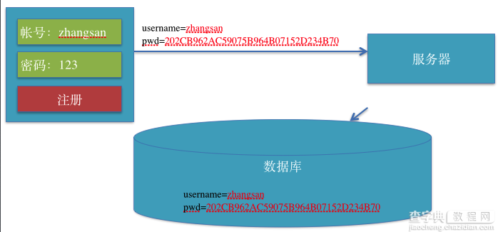 简单讲解iOS应用开发中的MD5加密的相关使用7