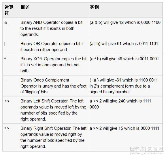 详解Ruby当中的算数运算4