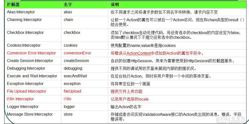 JavaWeb中Struts2拦截器深入分析（一）6