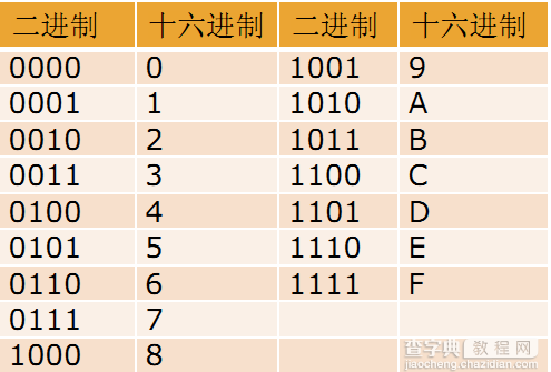 Java关键字、标识符、常量、变量语法详解4