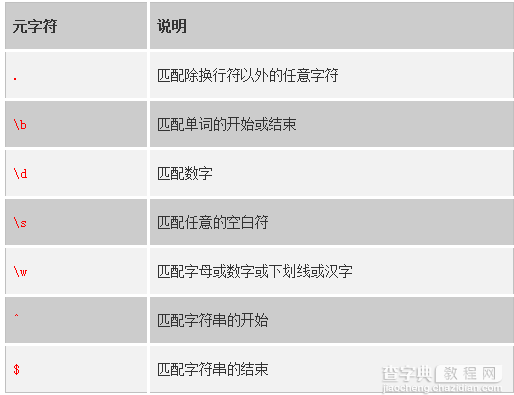 C#中常用的正则表达式实例1