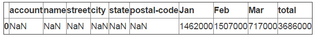 用Python的pandas框架操作Excel文件中的数据教程6