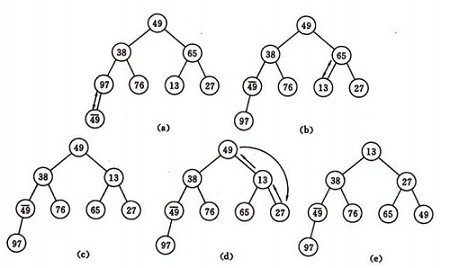 C/C++实现八大排序算法汇总9