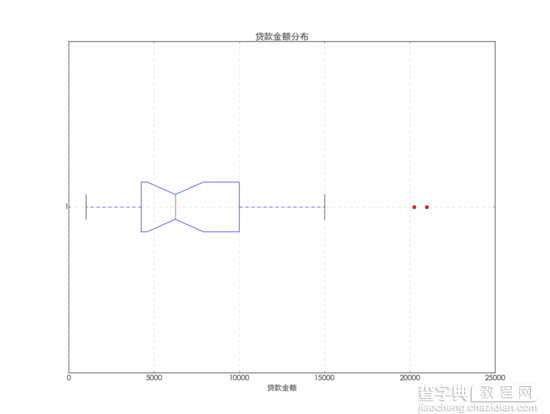 使用python绘制常用的图表7