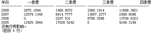 深入SQL中PIVOT 行列转换详解1