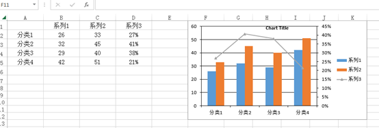 C#中如何在Excel工作表创建混合型图表实例2