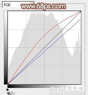 Photoshop将树林婚片增加上清爽的淡橙色效果3