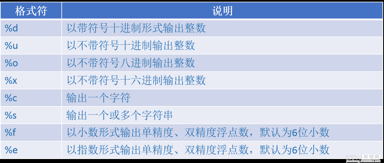 IOS开发之路--C语言基础知识10