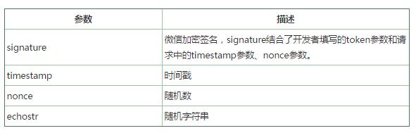 java微信公众号开发第一步 公众号接入和access_token管理1