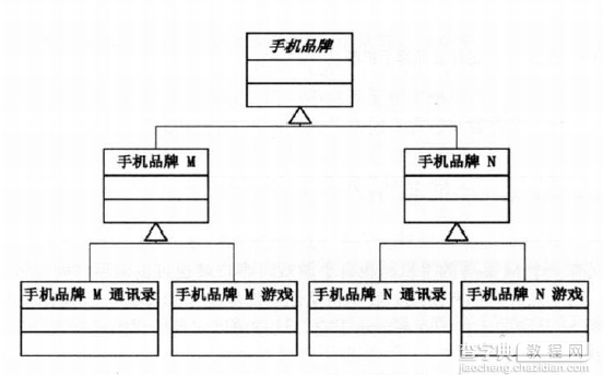 C++设计模式编程中使用Bridge桥接模式的完全攻略2