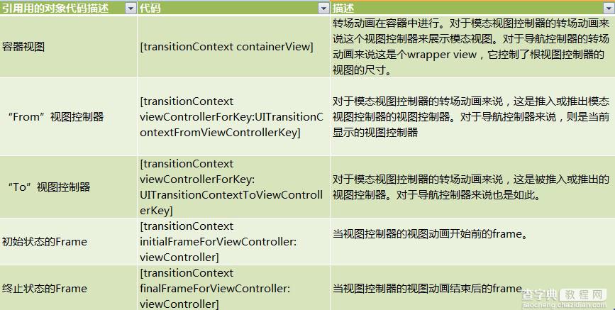 深入学习iOS7自定义导航转场动画1