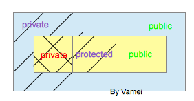 Java基础教程之继承详解6