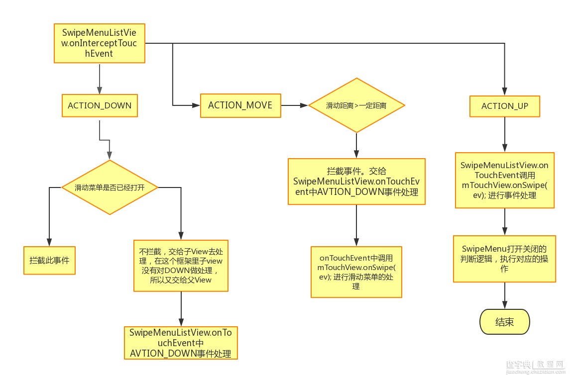 Android SwipeMenuListView框架详解分析5