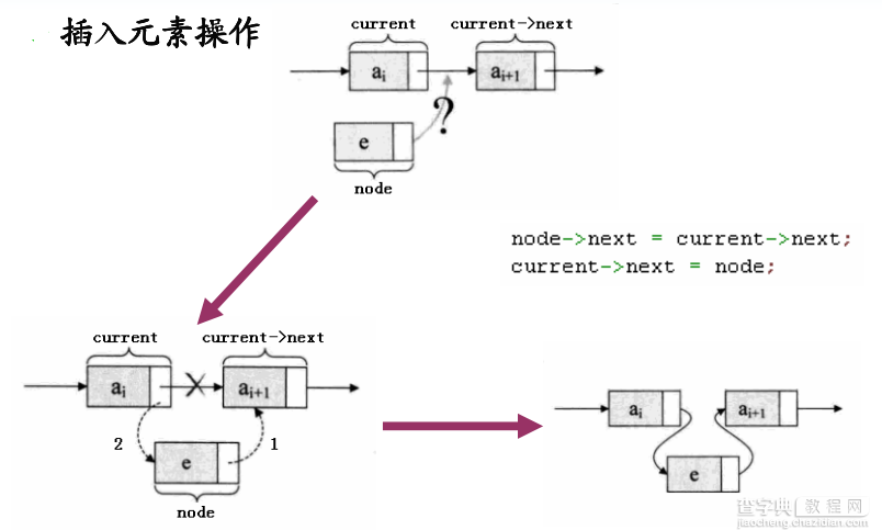 解析C++的线性表链式存储设计与相关的API实现5