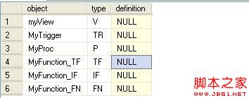 SQL Server储过程加密和解密原理深入分析5