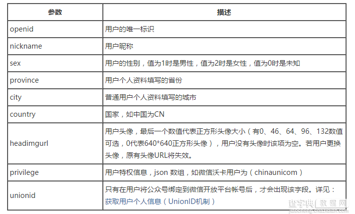 PC 端微信扫码注册和登录实例5