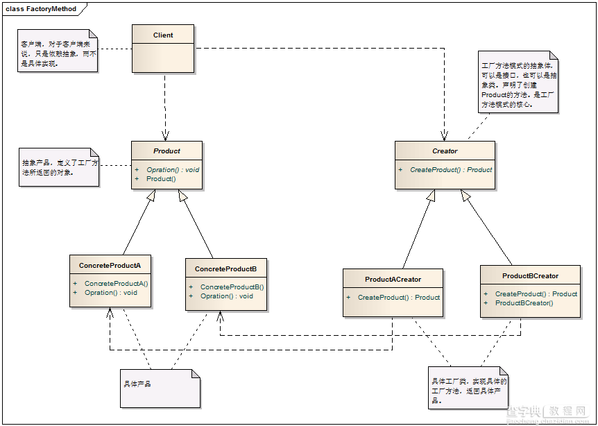 C# 设计模式系列教程-工厂方法模式1