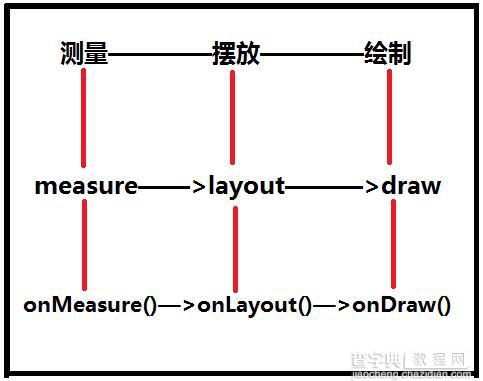 Android自定义View实现开关按钮2