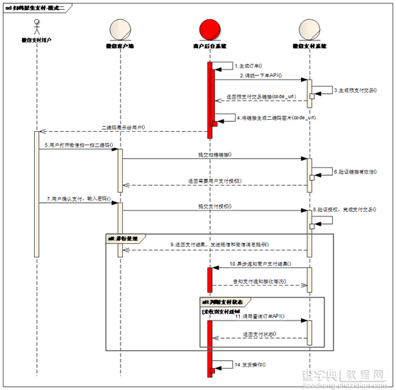 Java SpringMVC实现PC端网页微信扫码支付(完整版)3