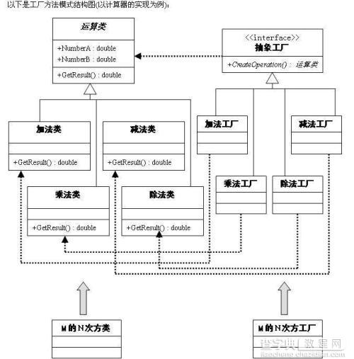 iOS应用设计模式开发中对简单工厂和工厂方法模式的运用2