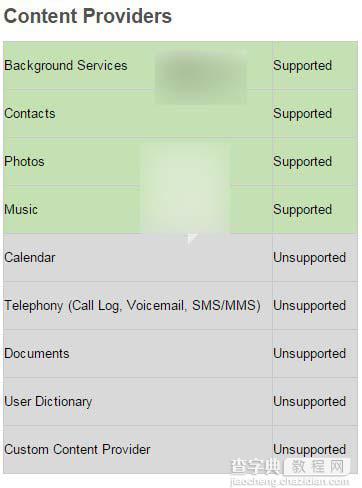 Win10 Mobile安装的安卓APK应用不支持哪些功能？不支持功能汇总8