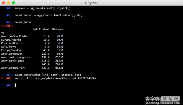 Python处理JSON数据并生成条形图8