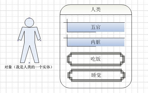 C#编程自学之类和对象1