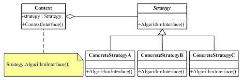 详解C++设计模式编程中策略模式的优缺点及实现1