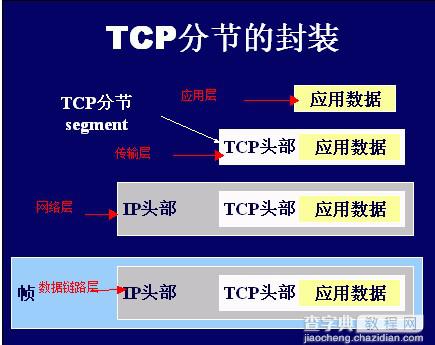 C#开发之Socket网络编程TCP/IP层次模型、端口及报文等探讨1