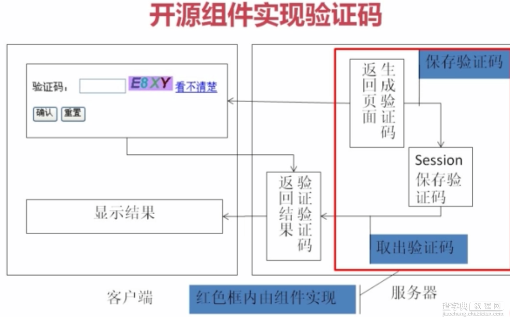 探讨Java验证码制作(下篇)1