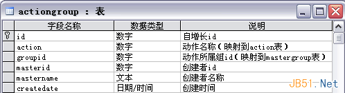 复杂系统中的用户权限数据库设计解决方案17