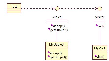 Java 23种设计模型详解27