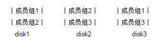 Oracle日常维护中管理用户以及重做日志文件的方法2